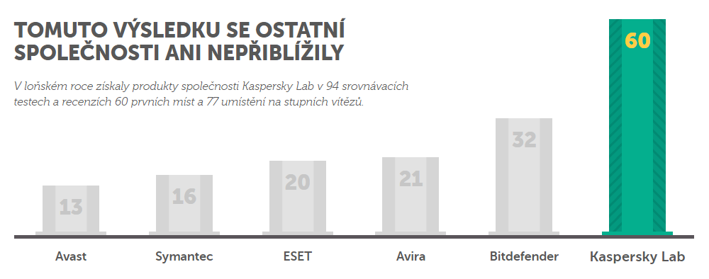 Kaspersky